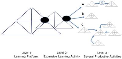 Learning Platforms for Implementing Formative Interventions to Promote the Health and Safety of Workers in Brazil